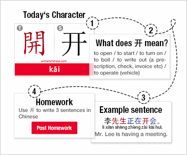 Memes Chinese and Immigration HOMEWORK You are to assume the role of a Pinterest