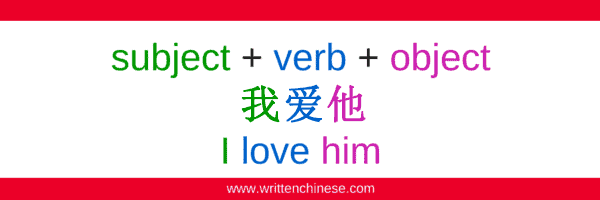 Chinese Sentence Structure SVO