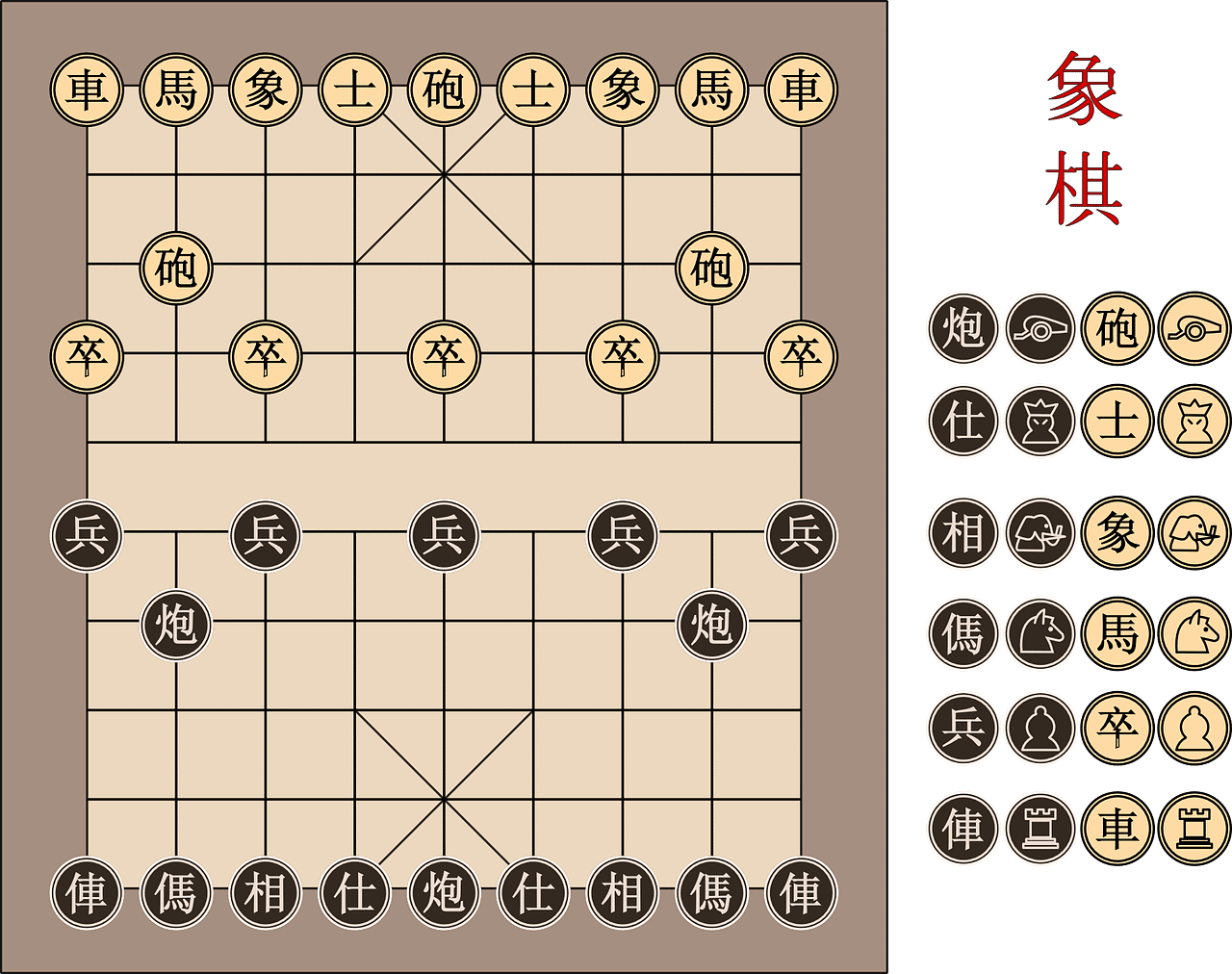 Learn How to Play Chinese Chess