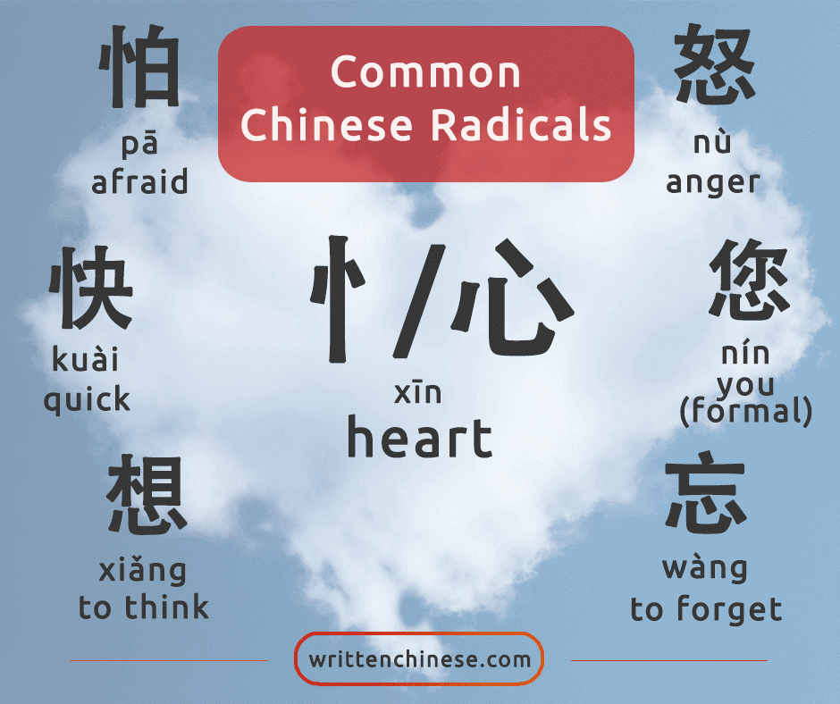 Written Chinese -