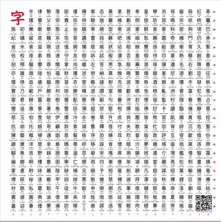 written chinese chinese character
