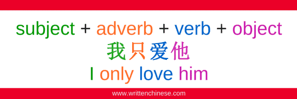Chinese Sentence Structure Adverbs