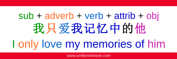 Chinese Sentence Structure Attributive