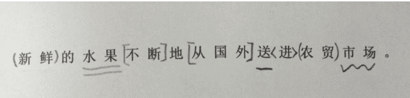 Chinese Sentence Structure