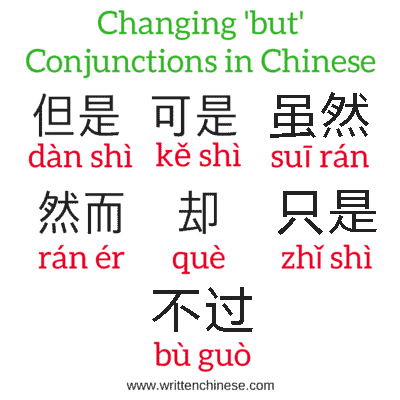 But Chinese Conjunctions