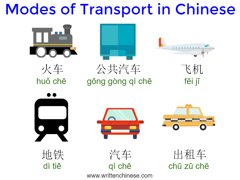 learn chinese in 5 minutes