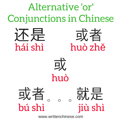 Or Chinese Conjunctions