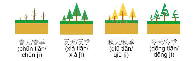 four-seasons-in-chinese