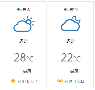 weather-forcast-shenzhen-china