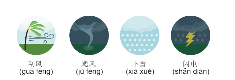 weather-in-chinese-1