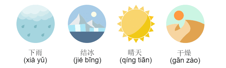 weather-in-chinese-2