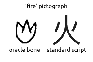 Learn to write chinese image